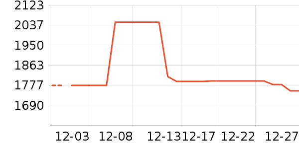 ���������߶�����ʷ�۸�