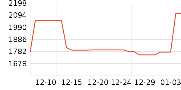 ���������߶�����ʷ�۸�