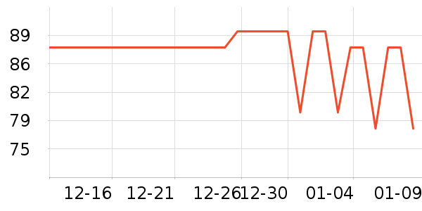 ��ů������ʷ�۸�