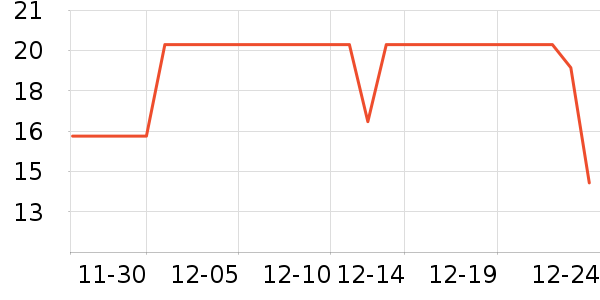 Ҷ������ʷ�۸�