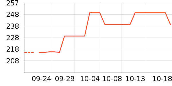 TEENIE WEENIE˯/Ҿӷװʷ۸