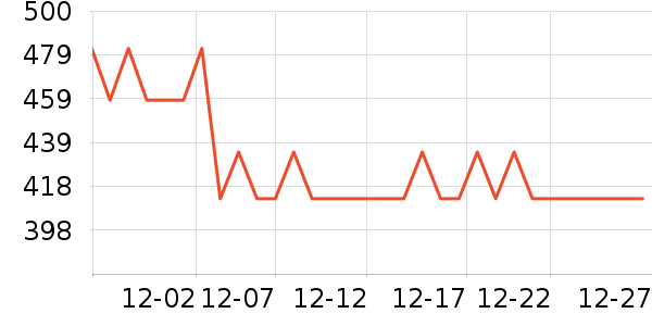 ���˴�ѹ������ʷ�۸�