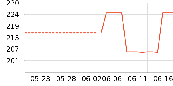 ޹���˶�װ��ʷ�۸�