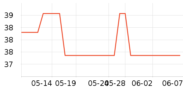 �����˶�������ʷ�۸�