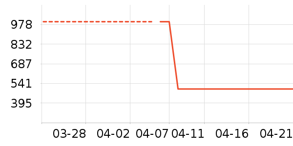 �����ʷ�۸�