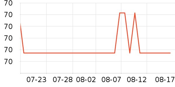 ����è��ʳ��ʷ�۸�