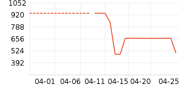 ����ϣʱ������/����/������ʷ�۸�