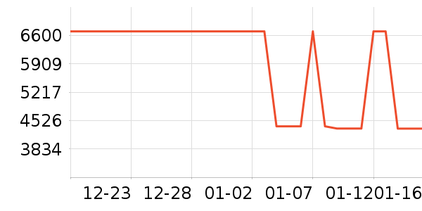 ��Ϊ�ֻ���ʷ�۸�