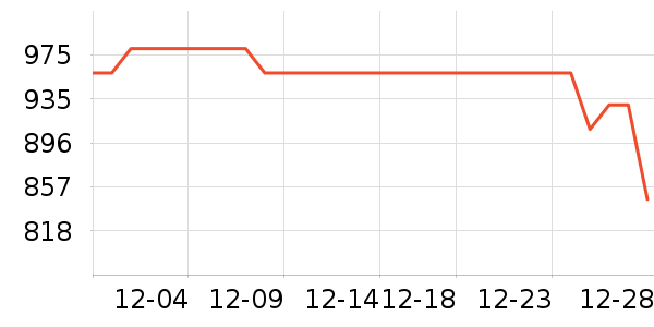 ŵ�ۿ����޷���ʷ�۸�