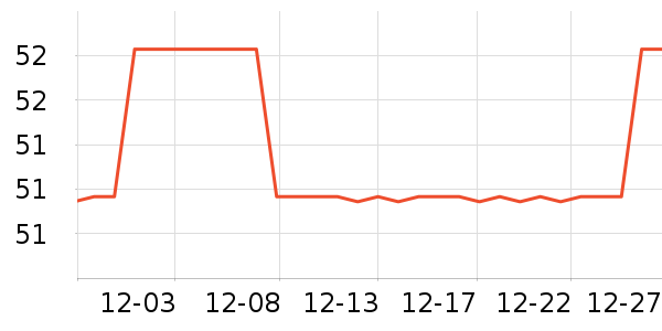 Zincandʱ������/����/������ʷ�۸�