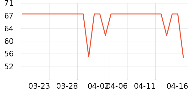 ��๤����ʷ�۸�