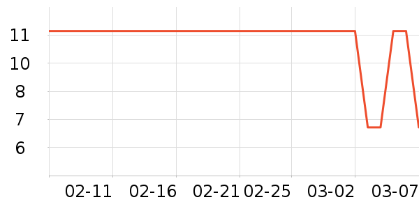 ��������ˢ��ʷ�۸�