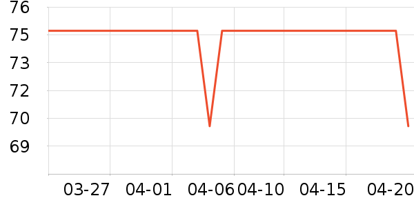 ������ʷ�۸�