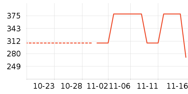 COCO BELLAŮʽ����/������ʷ�۸�
