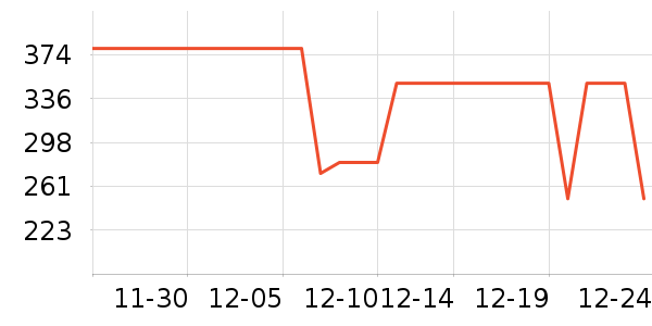 COCO BELLAŮʽ����/������ʷ�۸�