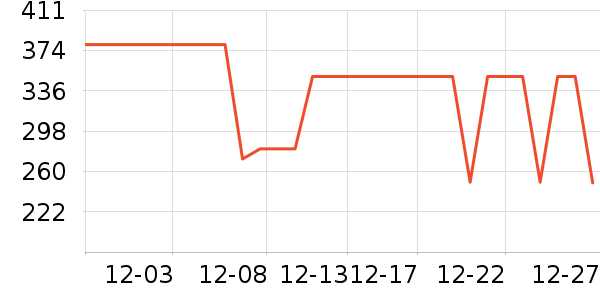 COCO BELLAŮʽ����/������ʷ�۸�