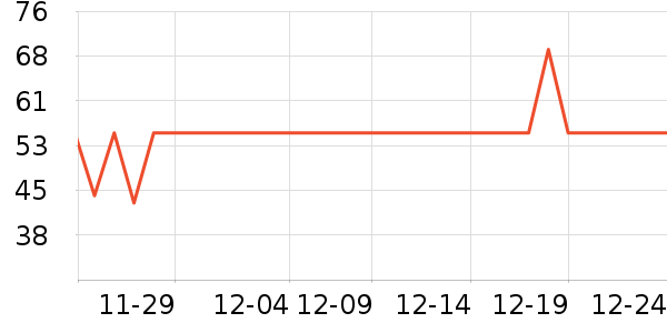 �����س�������������ʷ�۸�