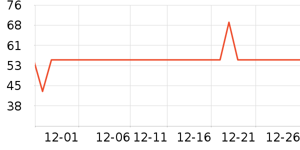 �����س�������������ʷ�۸�