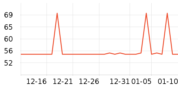 �����س�������������ʷ�۸�