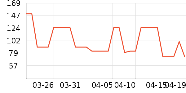 ��ͯ������ʷ�۸�