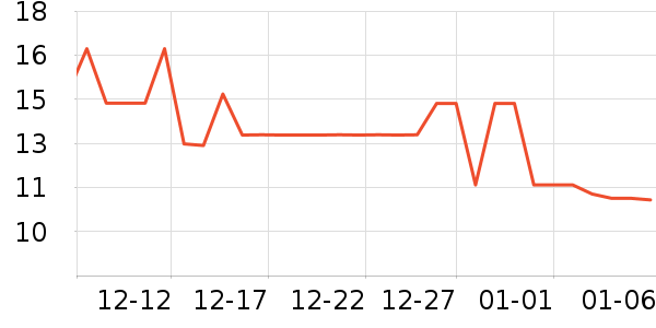 ��ౣ��Ĥ/����ʷ�۸�