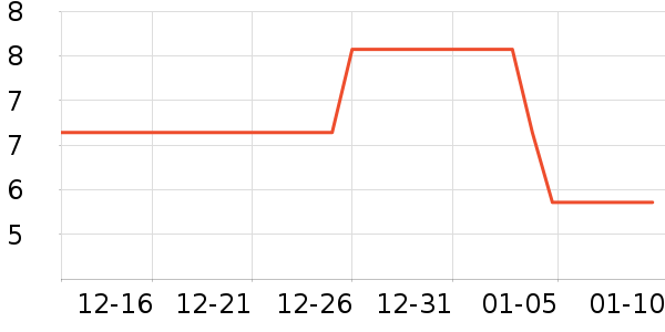 ���������ʷ�۸�