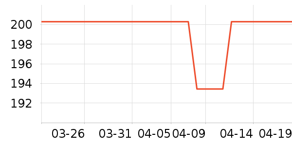 ţ�п���ʷ�۸�