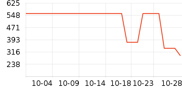 Ůʽ������ʷ�۸�