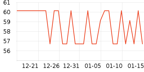 ��Դϴ����װ��ʷ�۸�