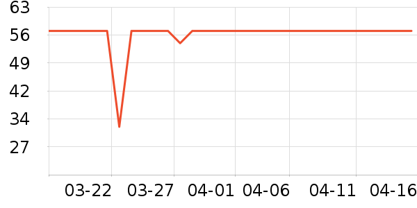 ��Դϴ����װ��ʷ�۸�