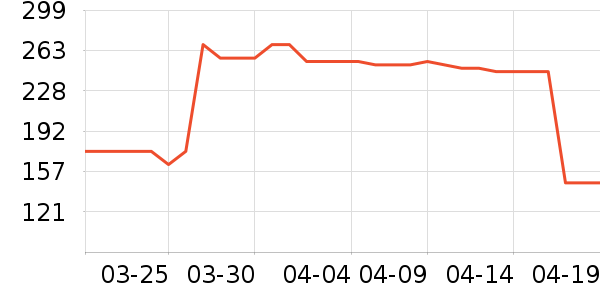 ��Ϸ������ʷ�۸�