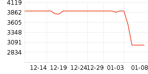 ͳ˧������ʷ�۸�