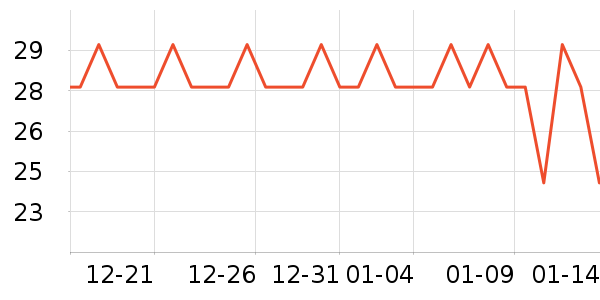 ������ʷ�۸�