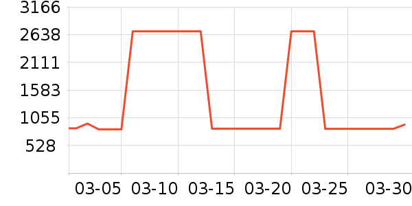 Ůʽ���޷���ʷ�۸�