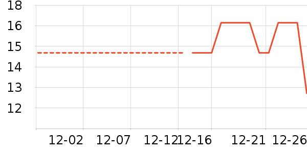 ��ͨ���¼���ʷ�۸�