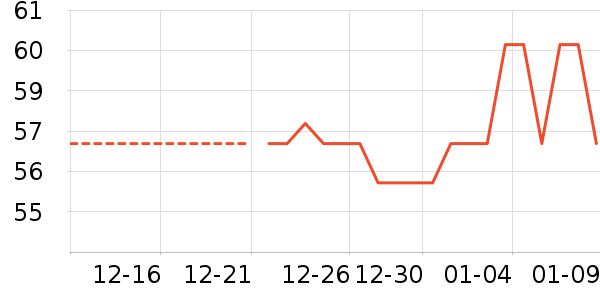 ���/������ʷ�۸�