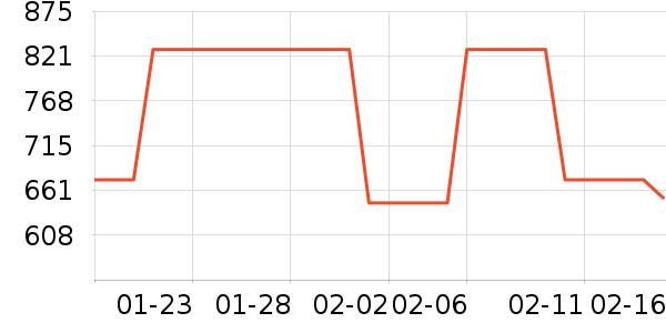 ��˷���ʷ�۸�