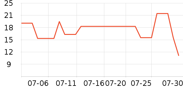 ����28���������ʷ�۸�