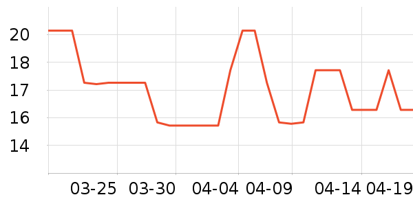 ����/ţ�����ʷ�۸�