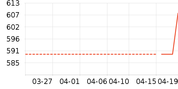 ���ϴ�˹�˶��п�/������ʷ�۸�