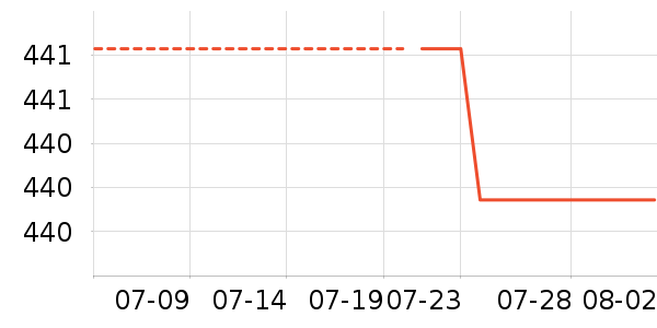 �Ϳ��˶�����ʷ�۸�