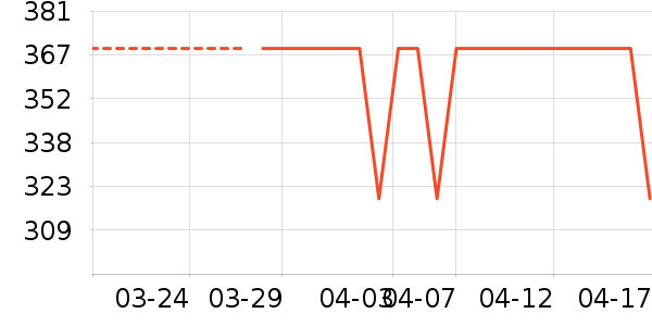 uwant��������ʷ�۸�