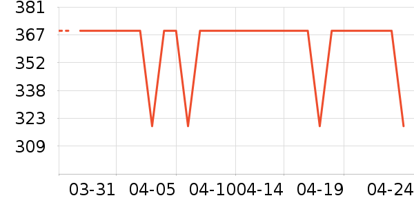 uwant��������ʷ�۸�