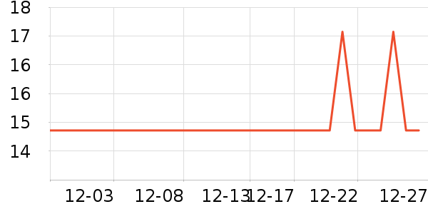 Meatyway������ʷ�۸�