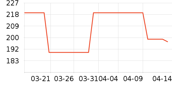 �п���ʷ�۸�