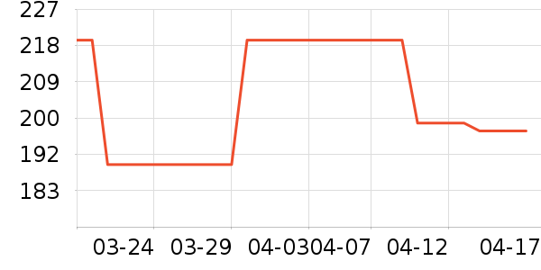 �п���ʷ�۸�