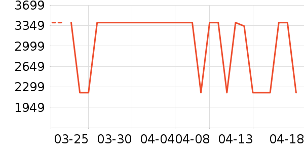 �������̻���ʷ�۸�