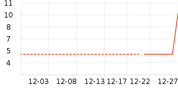 ���/������ʷ�۸�