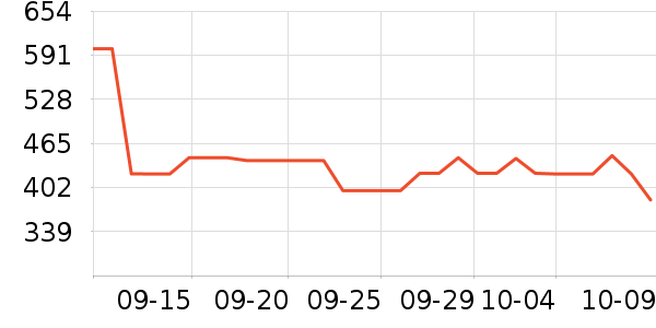 ����������ʷ�۸�