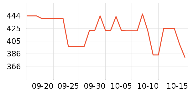 ����������ʷ�۸�